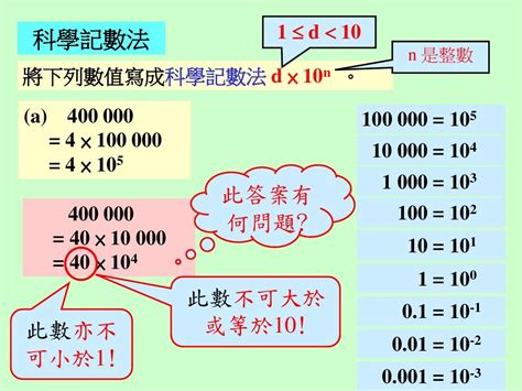 科學記號代號|科学记数法